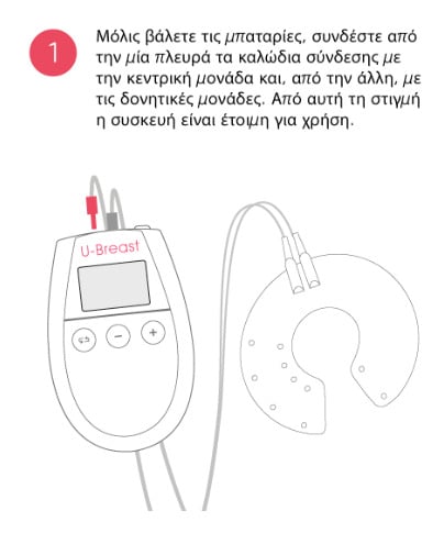 U‑Breast : Συσκευή για αύξηση στήθους